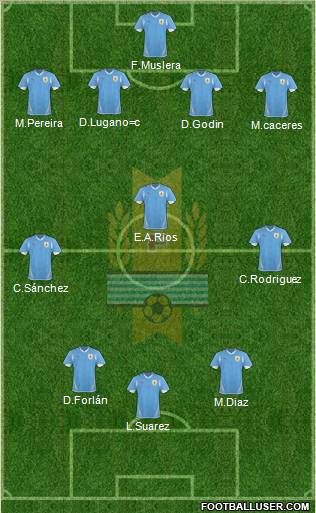 Uruguay Formation 2012