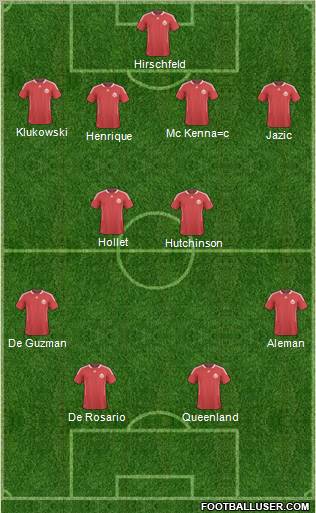 Canada Formation 2012