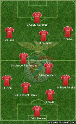 Sport Lisboa e Benfica - SAD Formation 2012