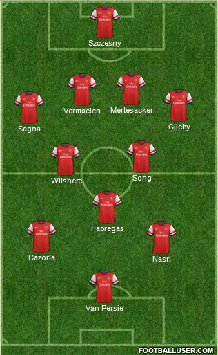 Arsenal Formation 2012