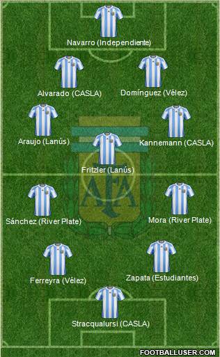 Argentina Formation 2012