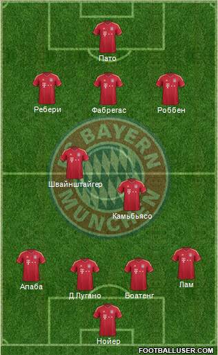 FC Bayern München Formation 2012