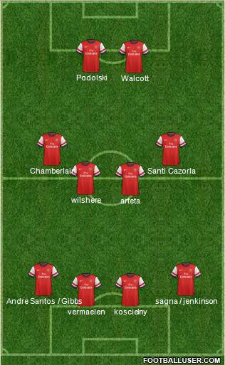 Arsenal Formation 2012
