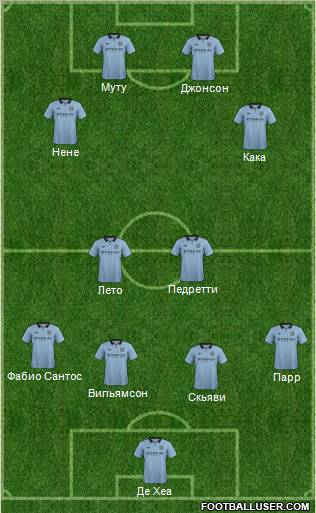 Manchester City Formation 2012