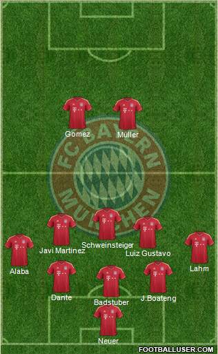 FC Bayern München Formation 2012