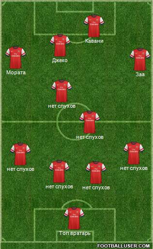 Arsenal Formation 2012