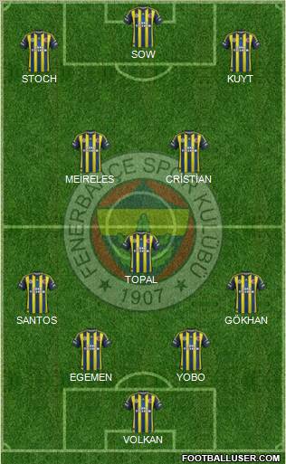 Fenerbahçe SK Formation 2012