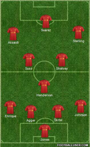 Liverpool Formation 2012