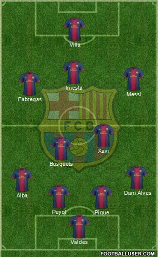 F.C. Barcelona Formation 2012