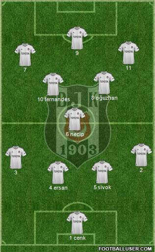 Besiktas JK Formation 2012