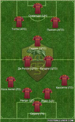 AS Roma Formation 2012