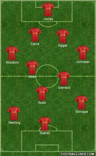 Liverpool Formation 2012