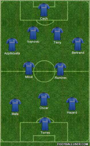 Chelsea Formation 2012