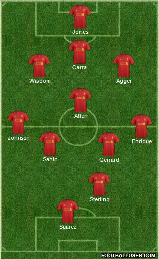 Liverpool Formation 2012