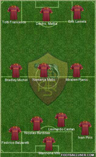 AS Roma Formation 2012