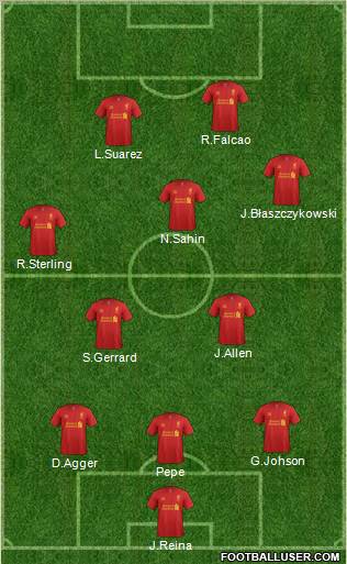 Liverpool Formation 2012