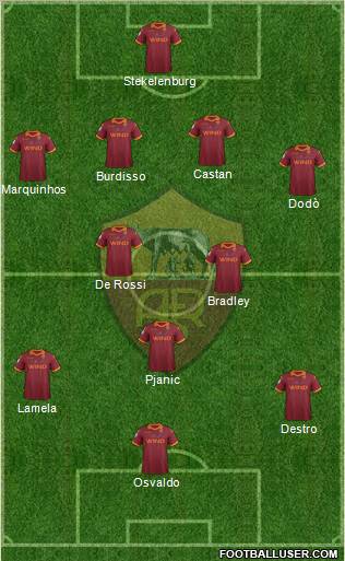 AS Roma Formation 2012