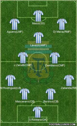 Argentina Formation 2012