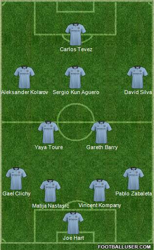 Manchester City Formation 2012