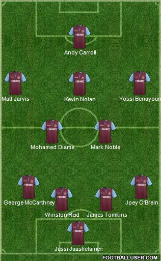 West Ham United Formation 2012