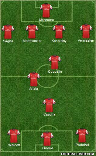 Arsenal Formation 2012