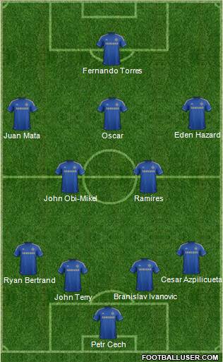 Chelsea Formation 2012