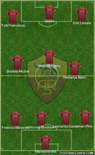 AS Roma Formation 2012