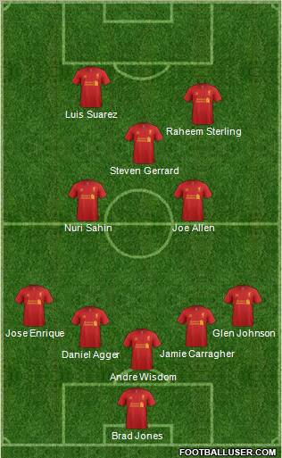 Liverpool Formation 2012