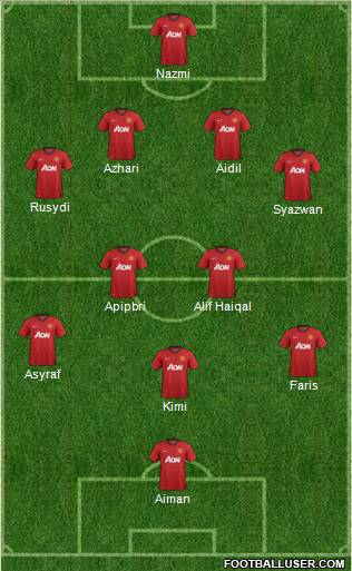 Manchester United Formation 2012