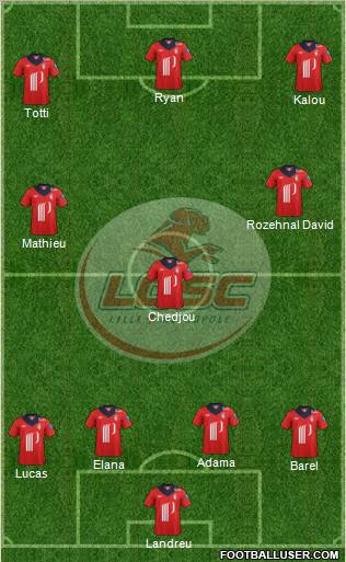 LOSC Lille Métropole Formation 2012