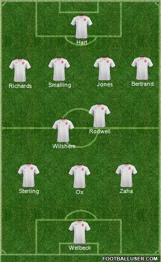 England Formation 2012
