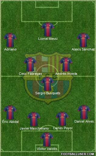 F.C. Barcelona Formation 2012