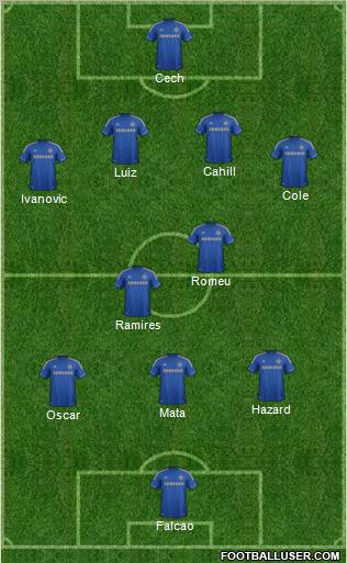Chelsea Formation 2012