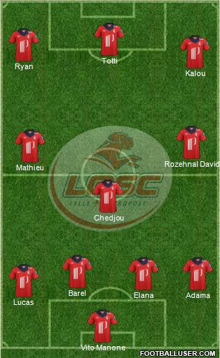 LOSC Lille Métropole Formation 2012