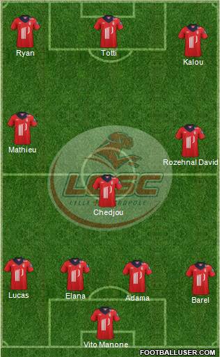 LOSC Lille Métropole Formation 2012