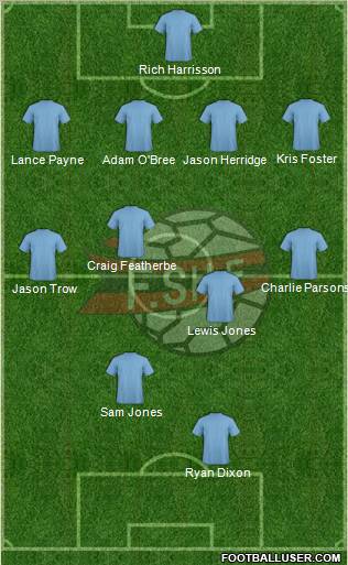 Albania Formation 2012