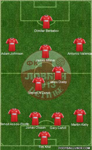 FK Lovcen Cetinje Formation 2012