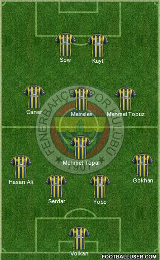 Fenerbahçe SK Formation 2012