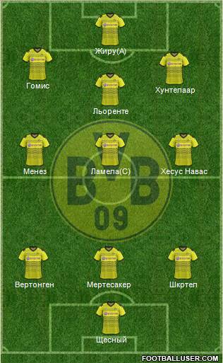 Borussia Dortmund Formation 2012