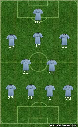 Manchester City Formation 2012