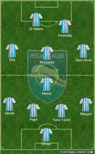 Pescara Formation 2012