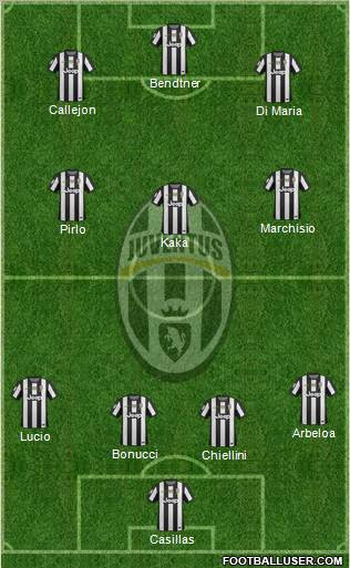 Juventus Formation 2012