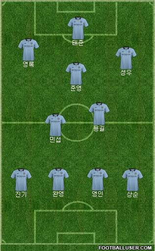 Manchester City Formation 2012