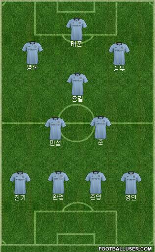 Manchester City Formation 2012
