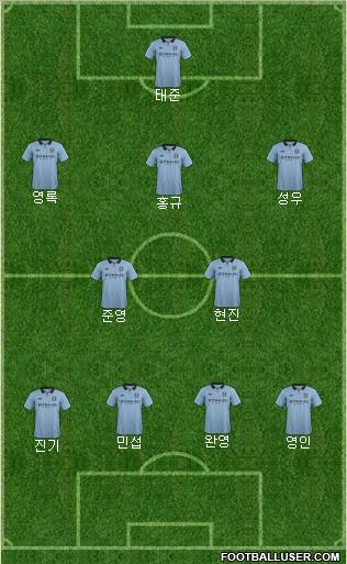 Manchester City Formation 2012