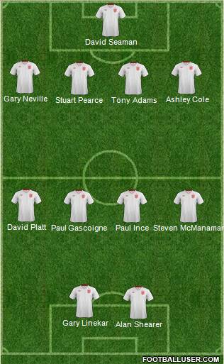 England Formation 2012