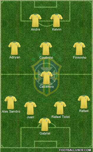 Brazil Formation 2012