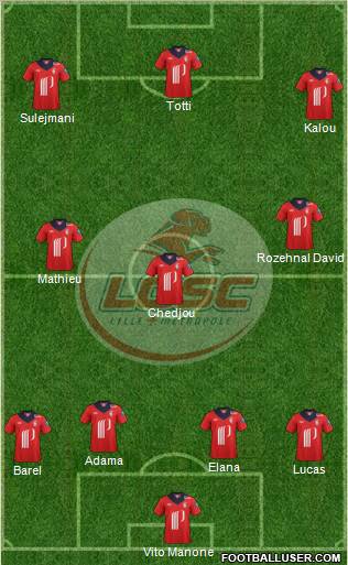 LOSC Lille Métropole Formation 2012