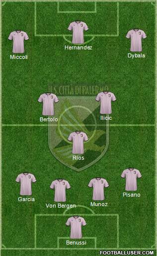 Città di Palermo Formation 2012