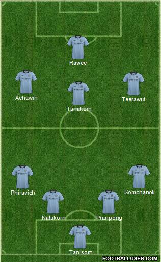 Manchester City Formation 2012